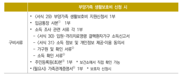 부양가족생활보호비 지원방법