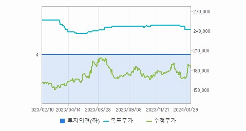 현대글로비스 주가