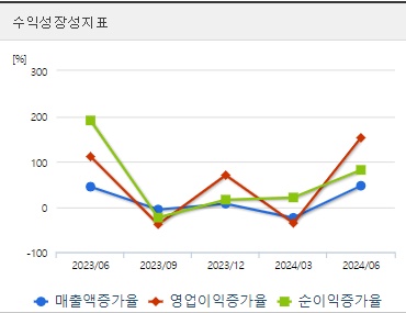 현대로템 주가 전망 성장성지표 (1007)