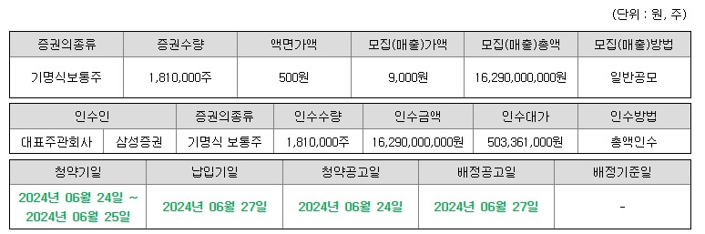 6월 공모주 하스 정보
