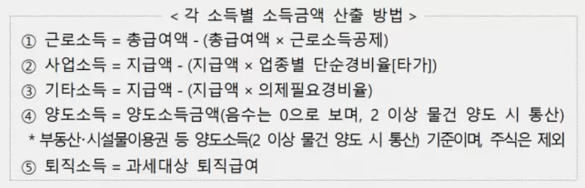 소득금액 산출방법
