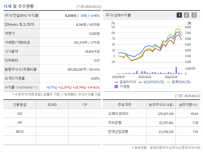 금호타이어_기업개요