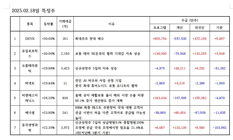 하얀바탕에 빨간색은 매수 파란색은 매도로 숫자 표기이며 지표로 숫자 표기