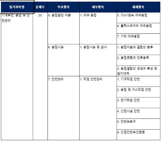 구-기계정비산업기사-설비보전산업기사-시험일정-응시자격-전망