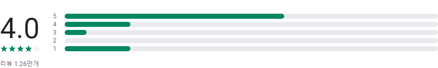 종이 공예 및 DIY 예술 배우기, 종이 접기