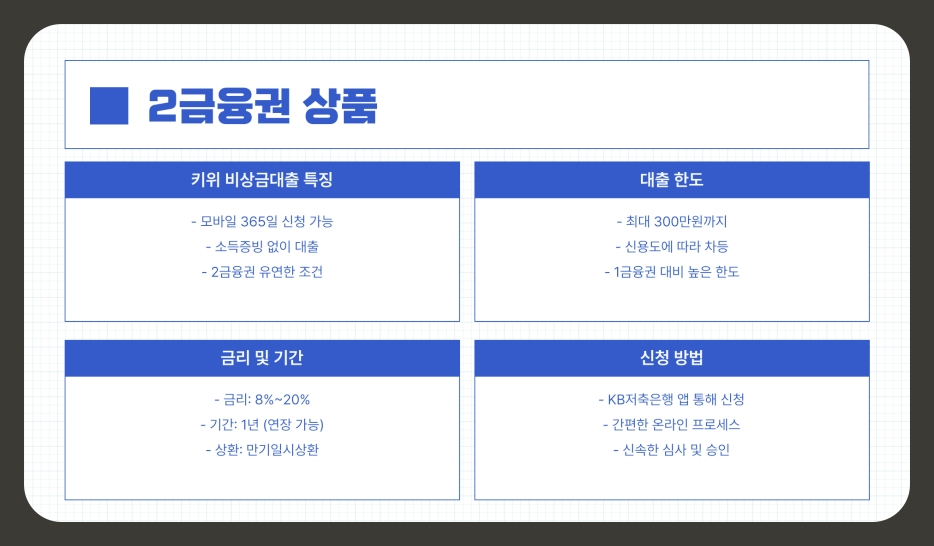 소액대출 300만원 당일 비대면 온라인 가능한 은행은?