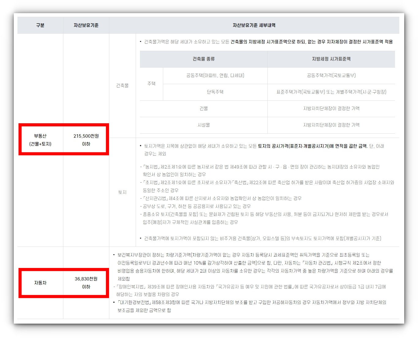공공분양(국민주택, 공공주택) 생애최초 특별공급 조건 선정방법 알아보기