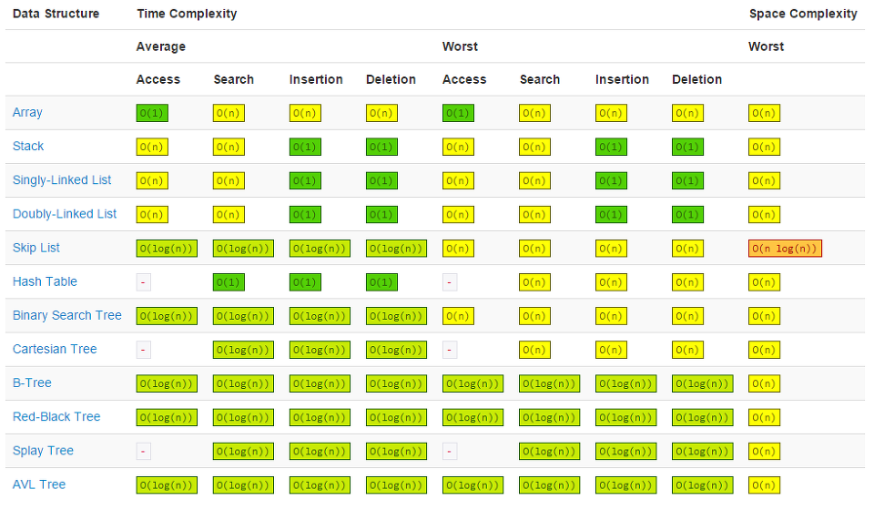 시간복잡도 줄이는 법