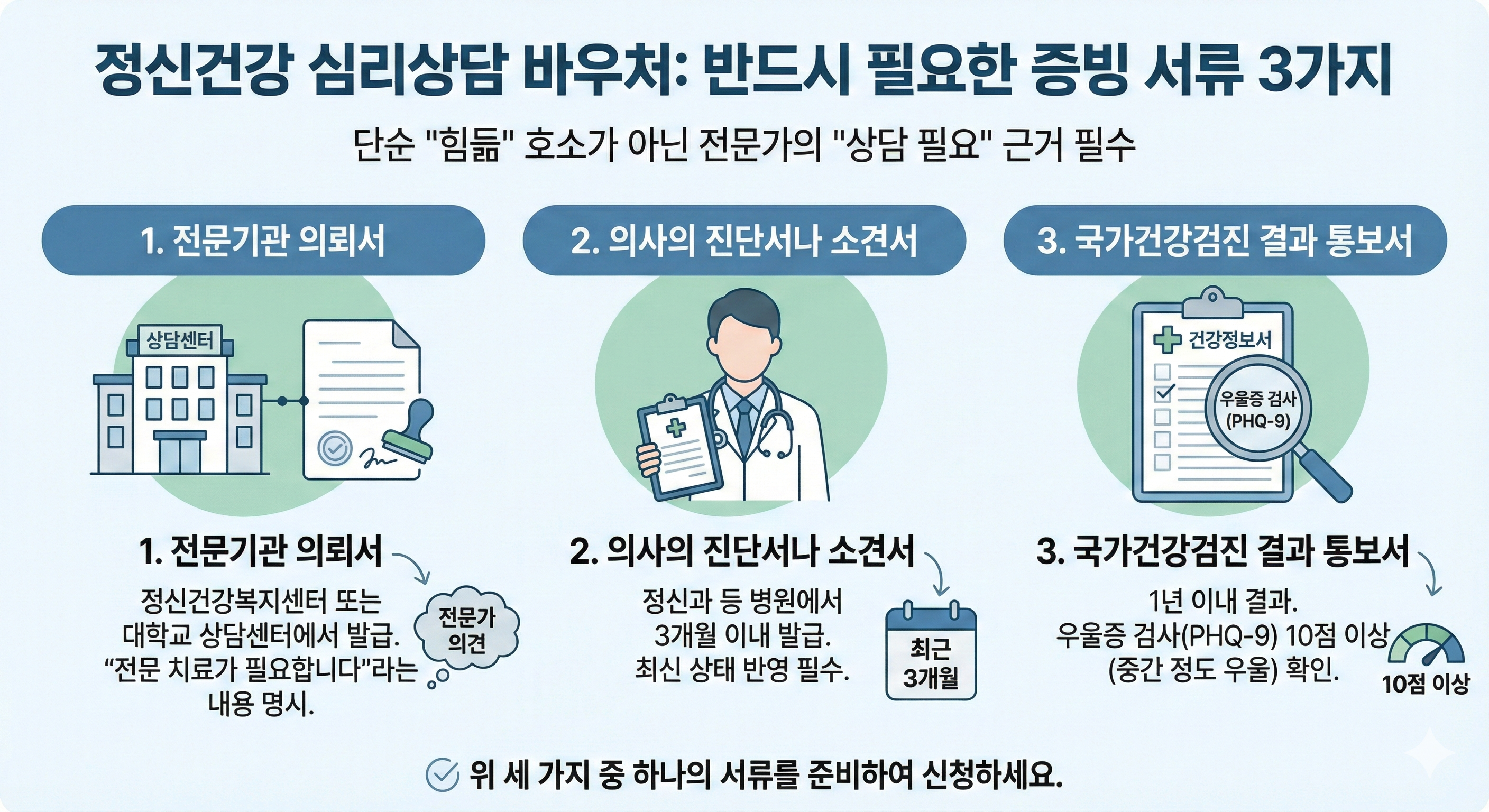 정신건강 심리상담 바우처 신청자격 및 증빙서류