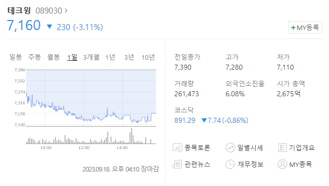 테크윙 주가