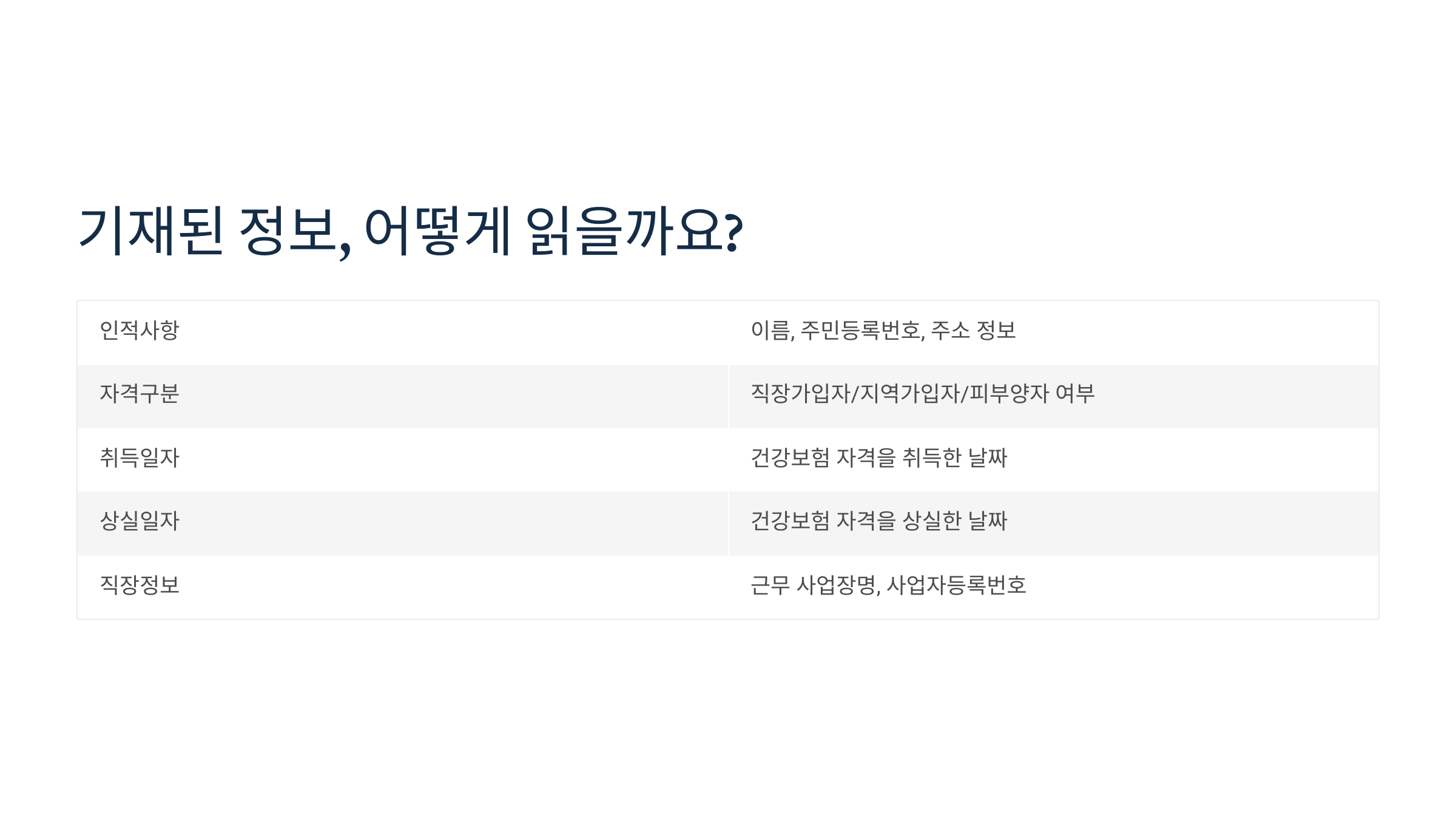 기재된 정보, 어떻게 읽을까요?