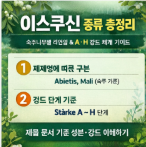 이스쿠신(Iscucin) 종류 정리