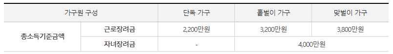 근로장려금 받기 위한 총소득 조건