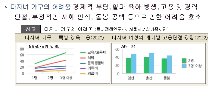 다자녀 기준 3자녀에서 2자녀로 기준 완화 변경. 달라지는 혜택 체크