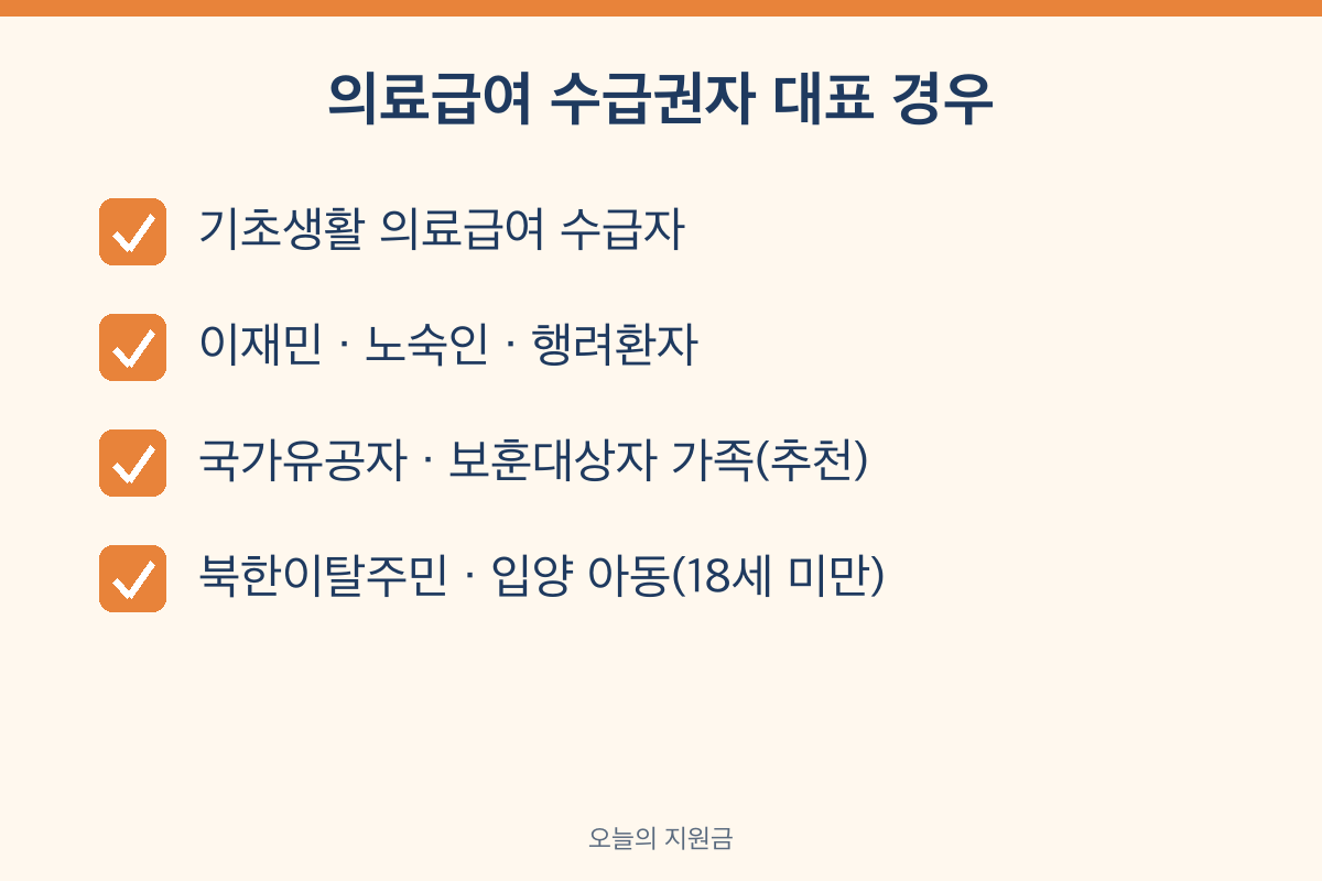 의료급여 수급권자 종류 기초생활 의료급여 수급자 이재민 노숙인 국가유공자 북한이탈주민 입양아동