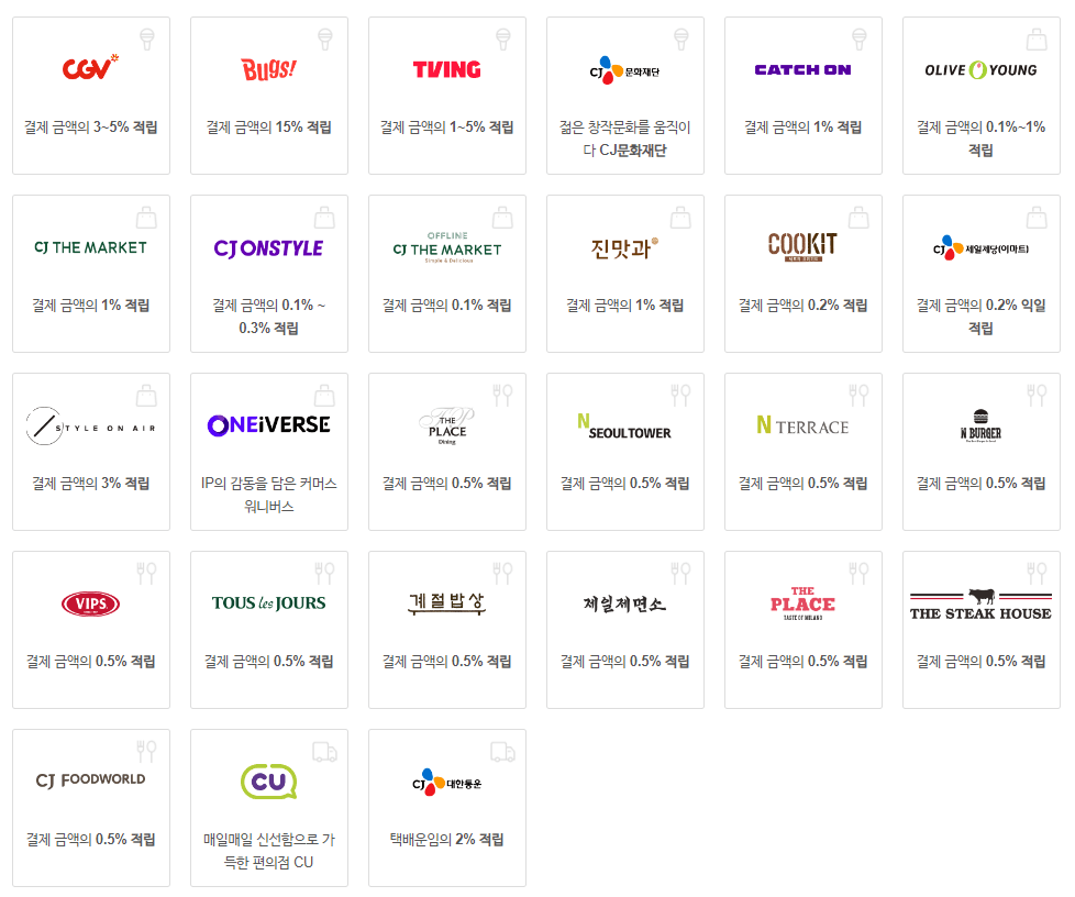cj상품권-사용처