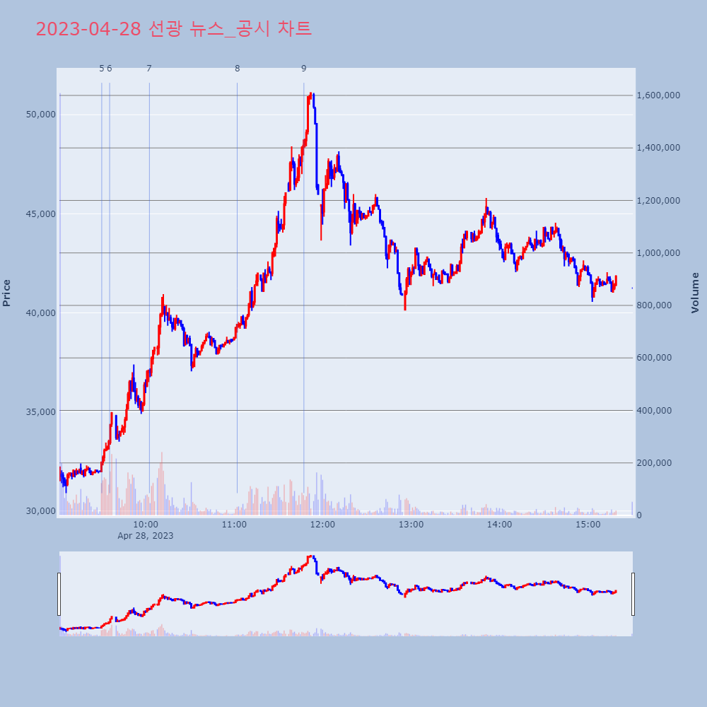선광_뉴스공시차트