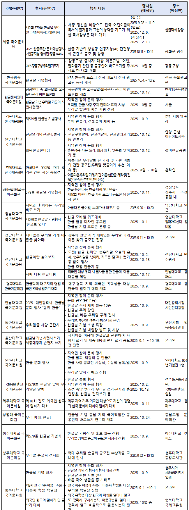 2025 한글날 축제 완벽 가이드(출처 : 문화체육관광부)