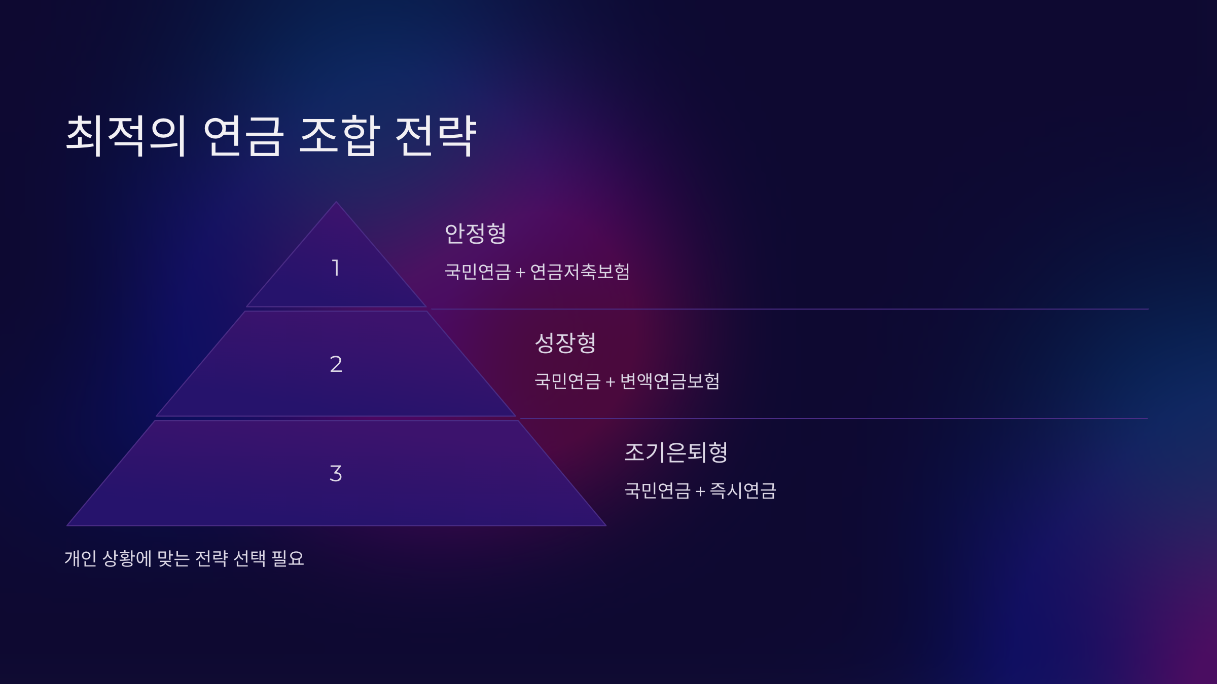 최적의 연금 조합 전략