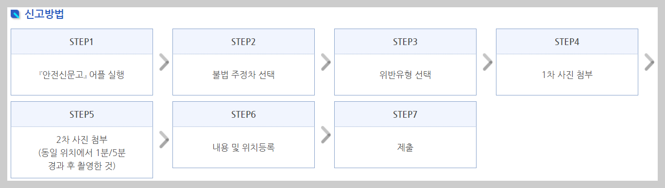 불법주차 신고방법