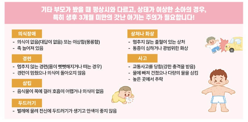 설연휴 병원 진료 24시간 문여는 병원 찾는방법
