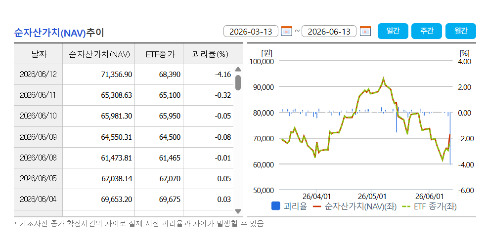 ACE원자력TOP10ETF
