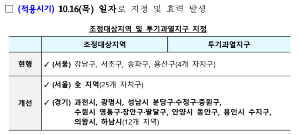 10.15 정부 부동산 대책 발표 내용