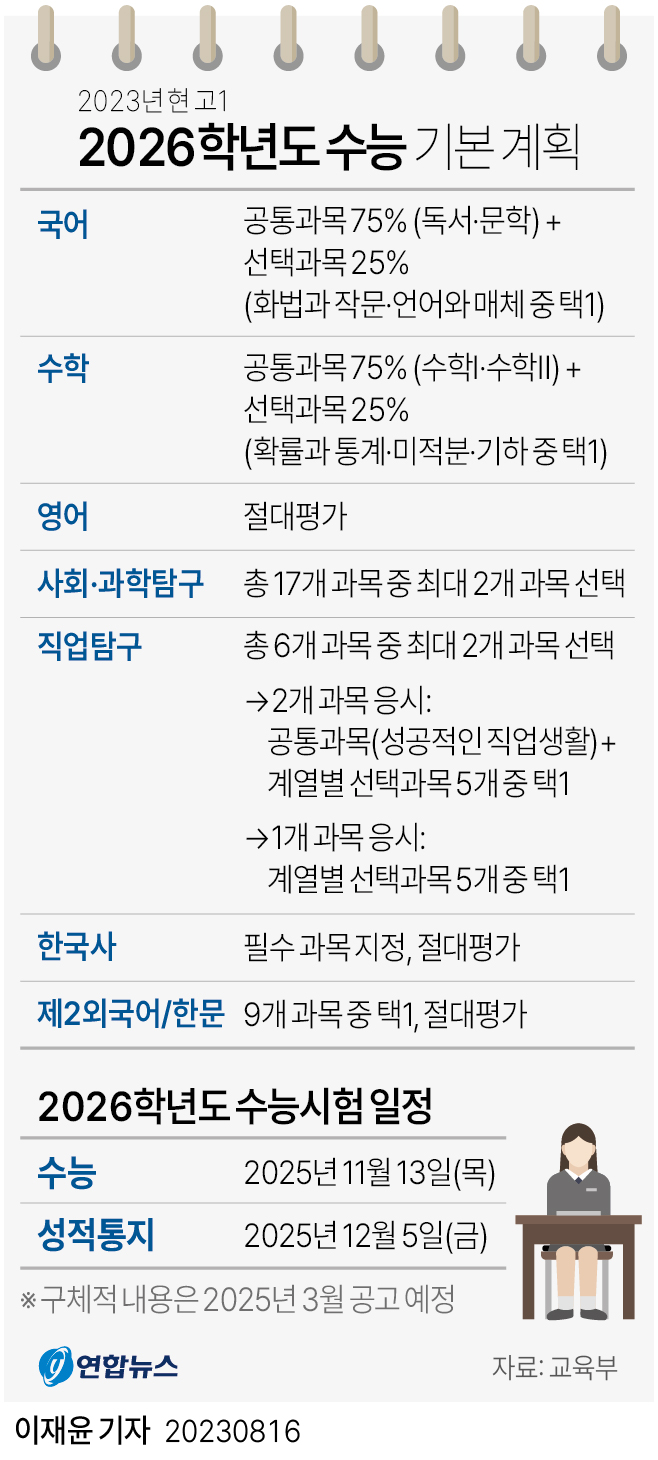 2026학년도 수능 기본 계획