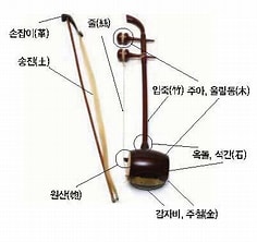 해금의 정의와 역사