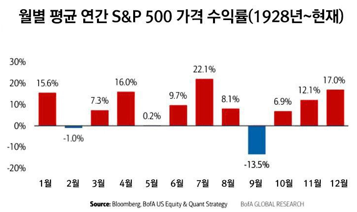 [핀트 후기 3편] 2025년 3월 기준 핀트 2년이상 운영 수익내역