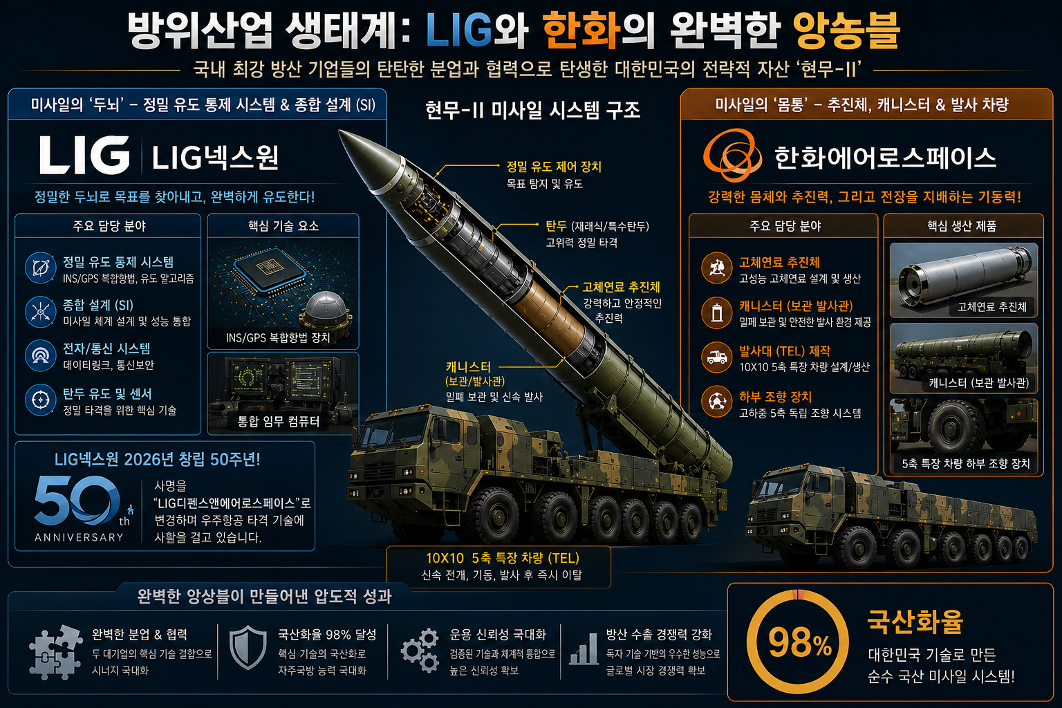 현무2 미사일