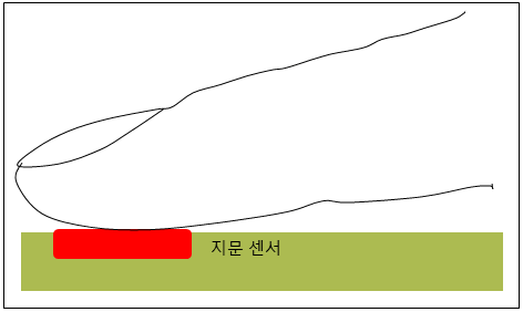 에어리어 방식 지문 인식 센서