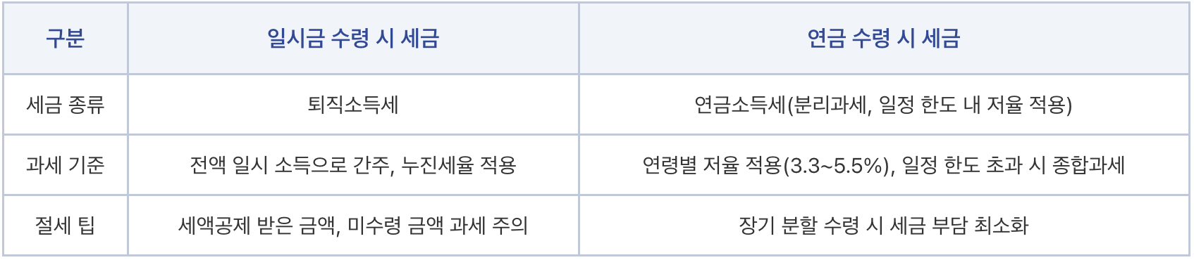퇴직연금 수령 방식, 퇴직연금 절세, 퇴진연금 운용 전략, 퇴직연금 준비 체크리스트, 퇴직연금 세금, 퇴직연금 절세, 퇴직연금 수령 전략, 퇴직 연금 자산 운용, 퇴직 연금 인출, 퇴직연금 수령 방식별 장단점, 퇴직연금 수령 방식 장단점, 퇴직연금 수령 방식, 퇴직연금 절세, 퇴진연금 운용 전략, 퇴직연금 준비 체크리스트, 퇴직연금 세금, 퇴직연금 절세, 퇴직연금 수령 전략, 퇴직 연금 자산 운용, 퇴직 연금 인출, 퇴직연금 수령 방식별 장단점, 퇴직연금 수령 방식 장단점, 퇴직연금 수령 방식, 퇴직연금 절세, 퇴진연금 운용 전략, 퇴직연금 준비 체크리스트, 퇴직연금 세금, 퇴직연금 절세, 퇴직연금 수령 전략, 퇴직 연금 자산 운용, 퇴직 연금 인출, 퇴직연금 수령 방식별 장단점, 퇴직연금 수령 방식 장단점, 퇴직연금 수령 방식, 퇴직연금 절세, 퇴진연금 운용 전략, 퇴직연금 준비 체크리스트, 퇴직연금 세금, 퇴직연금 절세, 퇴직연금 수령 전략, 퇴직 연금 자산 운용, 퇴직 연금 인출, 퇴직연금 수령 방식별 장단점, 퇴직연금 수령 방식 장단점, 퇴직연금 수령 방식, 퇴직연금 절세, 퇴진연금 운용 전략, 퇴직연금 준비 체크리스트, 퇴직연금 세금, 퇴직연금 절세, 퇴직연금 수령 전략, 퇴직 연금 자산 운용, 퇴직 연금 인출, 퇴직연금 수령 방식별 장단점, 퇴직연금 수령 방식 장단점, 퇴직연금 수령 방식, 퇴직연금 절세, 퇴진연금 운용 전략, 퇴직연금 준비 체크리스트, 퇴직연금 세금, 퇴직연금 절세, 퇴직연금 수령 전략, 퇴직 연금 자산 운용, 퇴직 연금 인출, 퇴직연금 수령 방식별 장단점, 퇴직연금 수령 방식 장단점, 퇴직연금 수령 방식, 퇴직연금 절세, 퇴진연금 운용 전략, 퇴직연금 준비 체크리스트, 퇴직연금 세금, 퇴직연금 절세, 퇴직연금 수령 전략, 퇴직 연금 자산 운용, 퇴직 연금 인출, 퇴직연금 수령 방식별 장단점, 퇴직연금 수령 방식 장단점, 퇴직연금 수령 방식, 퇴직연금 절세, 퇴진연금 운용 전략, 퇴직연금 준비 체크리스트, 퇴직연금 세금, 퇴직연금 절세, 퇴직연금 수령 전략, 퇴직 연금 자산 운용, 퇴직 연금 인출, 퇴직연금 수령 방식별 장단점, 퇴직연금 수령 방식 장단점, 퇴직연금 수령 방식, 퇴직연금 절세, 퇴진연금 운용 전략, 퇴직연금 준비 체크리스트, 퇴직연금 세금, 퇴직연금 절세, 퇴직연금 수령 전략, 퇴직 연금 자산 운용, 퇴직 연금 인출, 퇴직연금 수령 방식별 장단점, 퇴직연금 수령 방식 장단점, 퇴직연금 수령 방식, 퇴직연금 절세, 퇴진연금 운용 전략, 퇴직연금 준비 체크리스트, 퇴직연금 세금, 퇴직연금 절세, 퇴직연금 수령 전략, 퇴직 연금 자산 운용, 퇴직 연금 인출, 퇴직연금 수령 방식별 장단점, 퇴직연금 수령 방식 장단점, 퇴직연금 수령 방식, 퇴직연금 절세, 퇴진연금 운용 전략, 퇴직연금 준비 체크리스트, 퇴직연금 세금, 퇴직연금 절세, 퇴직연금 수령 전략, 퇴직 연금 자산 운용, 퇴직 연금 인출, 퇴직연금 수령 방식별 장단점, 퇴직연금 수령 방식 장단점, 퇴직연금 수령 방식, 퇴직연금 절세, 퇴진연금 운용 전략, 퇴직연금 준비 체크리스트, 퇴직연금 세금, 퇴직연금 절세, 퇴직연금 수령 전략, 퇴직 연금 자산 운용, 퇴직 연금 인출, 퇴직연금 수령 방식별 장단점, 퇴직연금 수령 방식 장단점, 퇴직연금 수령 방식, 퇴직연금 절세, 퇴진연금 운용 전략, 퇴직연금 준비 체크리스트, 퇴직연금 세금, 퇴직연금 절세, 퇴직연금 수령 전략, 퇴직 연금 자산 운용, 퇴직 연금 인출, 퇴직연금 수령 방식별 장단점, 퇴직연금 수령 방식 장단점, 퇴직연금 수령 방식, 퇴직연금 절세, 퇴진연금 운용 전략, 퇴직연금 준비 체크리스트, 퇴직연금 세금, 퇴직연금 절세, 퇴직연금 수령 전략, 퇴직 연금 자산 운용, 퇴직 연금 인출, 퇴직연금 수령 방식별 장단점, 퇴직연금 수령 방식 장단점, 퇴직연금 수령 방식, 퇴직연금 절세, 퇴진연금 운용 전략, 퇴직연금 준비 체크리스트, 퇴직연금 세금, 퇴직연금 절세, 퇴직연금 수령 전략, 퇴직 연금 자산 운용, 퇴직 연금 인출, 퇴직연금 수령 방식별 장단점, 퇴직연금 수령 방식 장단점, 퇴직연금 수령 방식, 퇴직연금 절세, 퇴진연금 운용 전략, 퇴직연금 준비 체크리스트, 퇴직연금 세금, 퇴직연금 절세, 퇴직연금 수령 전략, 퇴직 연금 자산 운용, 퇴직 연금 인출, 퇴직연금 수령 방식별 장단점, 퇴직연금 수령 방식 장단점, 퇴직연금 수령 방식, 퇴직연금 절세, 퇴진연금 운용 전략, 퇴직연금 준비 체크리스트, 퇴직연금 세금, 퇴직연금 절세, 퇴직연금 수령 전략, 퇴직 연금 자산 운용, 퇴직 연금 인출, 퇴직연금 수령 방식별 장단점, 퇴직연금 수령 방식 장단점, 퇴직연금 수령 방식, 퇴직연금 절세, 퇴진연금 운용 전략, 퇴직연금 준비 체크리스트, 퇴직연금 세금, 퇴직연금 절세, 퇴직연금 수령 전략, 퇴직 연금 자산 운용, 퇴직 연금 인출, 퇴직연금 수령 방식별 장단점, 퇴직연금 수령 방식 장단점, 퇴직연금 수령 방식, 퇴직연금 절세, 퇴진연금 운용 전략, 퇴직연금 준비 체크리스트, 퇴직연금 세금, 퇴직연금 절세, 퇴직연금 수령 전략, 퇴직 연금 자산 운용, 퇴직 연금 인출, 퇴직연금 수령 방식별 장단점, 퇴직연금 수령 방식 장단점, 퇴직연금 수령 방식, 퇴직연금 절세, 퇴진연금 운용 전략, 퇴직연금 준비 체크리스트, 퇴직연금 세금, 퇴직연금 절세, 퇴직연금 수령 전략, 퇴직 연금 자산 운용, 퇴직 연금 인출, 퇴직연금 수령 방식별 장단점, 퇴직연금 수령 방식 장단점, 퇴직연금 수령 방식, 퇴직연금 절세, 퇴진연금 운용 전략, 퇴직연금 준비 체크리스트, 퇴직연금 세금, 퇴직연금 절세, 퇴직연금 수령 전략, 퇴직 연금 자산 운용, 퇴직 연금 인출, 퇴직연금 수령 방식별 장단점, 퇴직연금 수령 방식 장단점, 퇴직연금 수령 방식, 퇴직연금 절세, 퇴진연금 운용 전략, 퇴직연금 준비 체크리스트, 퇴직연금 세금, 퇴직연금 절세, 퇴직연금 수령 전략, 퇴직 연금 자산 운용, 퇴직 연금 인출, 퇴직연금 수령 방식별 장단점, 퇴직연금 수령 방식 장단점, 퇴직연금 수령 방식, 퇴직연금 절세, 퇴진연금 운용 전략, 퇴직연금 준비 체크리스트, 퇴직연금 세금, 퇴직연금 절세, 퇴직연금 수령 전략, 퇴직 연금 자산 운용, 퇴직 연금 인출, 퇴직연금 수령 방식별 장단점, 퇴직연금 수령 방식 장단점, 퇴직연금 수령 방식, 퇴직연금 절세, 퇴진연금 운용 전략, 퇴직연금 준비 체크리스트, 퇴직연금 세금, 퇴직연금 절세, 퇴직연금 수령 전략, 퇴직 연금 자산 운용, 퇴직 연금 인출, 퇴직연금 수령 방식별 장단점, 퇴직연금 수령 방식 장단점, 퇴직연금 수령 방식, 퇴직연금 절세, 퇴진연금 운용 전략, 퇴직연금 준비 체크리스트, 퇴직연금 세금, 퇴직연금 절세, 퇴직연금 수령 전략, 퇴직 연금 자산 운용, 퇴직 연금 인출, 퇴직연금 수령 방식별 장단점, 퇴직연금 수령 방식 장단점, 퇴직연금 수령 방식, 퇴직연금 절세, 퇴진연금 운용 전략, 퇴직연금 준비 체크리스트, 퇴직연금 세금, 퇴직연금 절세, 퇴직연금 수령 전략, 퇴직 연금 자산 운용, 퇴직 연금 인출, 퇴직연금 수령 방식별 장단점, 퇴직연금 수령 방식 장단점, 퇴직연금 수령 방식, 퇴직연금 절세, 퇴진연금 운용 전략, 퇴직연금 준비 체크리스트, 퇴직연금 세금, 퇴직연금 절세, 퇴직연금 수령 전략, 퇴직 연금 자산 운용, 퇴직 연금 인출, 퇴직연금 수령 방식별 장단점, 퇴직연금 수령 방식 장단점, 퇴직연금 수령 방식, 퇴직연금 절세, 퇴진연금 운용 전략, 퇴직연금 준비 체크리스트, 퇴직연금 세금, 퇴직연금 절세, 퇴직연금 수령 전략, 퇴직 연금 자산 운용, 퇴직 연금 인출, 퇴직연금 수령 방식별 장단점, 퇴직연금 수령 방식 장단점, 퇴직연금 수령 방식, 퇴직연금 절세, 퇴진연금 운용 전략, 퇴직연금 준비 체크리스트, 퇴직연금 세금, 퇴직연금 절세, 퇴직연금 수령 전략, 퇴직 연금 자산 운용, 퇴직 연금 인출, 퇴직연금 수령 방식별 장단점, 퇴직연금 수령 방식 장단점, 퇴직연금 수령 방식, 퇴직연금 절세, 퇴진연금 운용 전략, 퇴직연금 준비 체크리스트, 퇴직연금 세금, 퇴직연금 절세, 퇴직연금 수령 전략, 퇴직 연금 자산 운용, 퇴직 연금 인출, 퇴직연금 수령 방식별 장단점, 퇴직연금 수령 방식 장단점, 퇴직연금 수령 방식, 퇴직연금 절세, 퇴진연금 운용 전략, 퇴직연금 준비 체크리스트, 퇴직연금 세금, 퇴직연금 절세, 퇴직연금 수령 전략, 퇴직 연금 자산 운용, 퇴직 연금 인출, 퇴직연금 수령 방식별 장단점, 퇴직연금 수령 방식 장단점, 퇴직연금 수령 방식, 퇴직연금 절세, 퇴진연금 운용 전략, 퇴직연금 준비 체크리스트, 퇴직연금 세금, 퇴직연금 절세, 퇴직연금 수령 전략, 퇴직 연금 자산 운용, 퇴직 연금 인출, 퇴직연금 수령 방식별 장단점, 퇴직연금 수령 방식 장단점, 퇴직연금 수령 방식, 퇴직연금 절세, 퇴진연금 운용 전략, 퇴직연금 준비 체크리스트, 퇴직연금 세금, 퇴직연금 절세, 퇴직연금 수령 전략, 퇴직 연금 자산 운용, 퇴직 연금 인출, 퇴직연금 수령 방식별 장단점, 퇴직연금 수령 방식 장단점, 퇴직연금 수령 방식, 퇴직연금 절세, 퇴진연금 운용 전략, 퇴직연금 준비 체크리스트, 퇴직연금 세금, 퇴직연금 절세, 퇴직연금 수령 전략, 퇴직 연금 자산 운용, 퇴직 연금 인출, 퇴직연금 수령 방식별 장단점, 퇴직연금 수령 방식 장단점, 퇴직연금 수령 방식, 퇴직연금 절세, 퇴진연금 운용 전략, 퇴직연금 준비 체크리스트, 퇴직연금 세금, 퇴직연금 절세, 퇴직연금 수령 전략, 퇴직 연금 자산 운용, 퇴직 연금 인출, 퇴직연금 수령 방식별 장단점, 퇴직연금 수령 방식 장단점, 퇴직연금 수령 방식, 퇴직연금 절세, 퇴진연금 운용 전략, 퇴직연금 준비 체크리스트, 퇴직연금 세금, 퇴직연금 절세, 퇴직연금 수령 전략, 퇴직 연금 자산 운용, 퇴직 연금 인출, 퇴직연금 수령 방식별 장단점, 퇴직연금 수령 방식 장단점, 퇴직연금 수령 방식, 퇴직연금 절세, 퇴진연금 운용 전략, 퇴직연금 준비 체크리스트, 퇴직연금 세금, 퇴직연금 절세, 퇴직연금 수령 전략, 퇴직 연금 자산 운용, 퇴직 연금 인출, 퇴직연금 수령 방식별 장단점, 퇴직연금 수령 방식 장단점, 퇴직연금 수령 방식, 퇴직연금 절세, 퇴진연금 운용 전략, 퇴직연금 준비 체크리스트, 퇴직연금 세금, 퇴직연금 절세, 퇴직연금 수령 전략, 퇴직 연금 자산 운용, 퇴직 연금 인출, 퇴직연금 수령 방식별 장단점, 퇴직연금 수령 방식 장단점, 퇴직연금 수령 방식, 퇴직연금 절세, 퇴진연금 운용 전략, 퇴직연금 준비 체크리스트, 퇴직연금 세금, 퇴직연금 절세, 퇴직연금 수령 전략, 퇴직 연금 자산 운용, 퇴직 연금 인출, 퇴직연금 수령 방식별 장단점, 퇴직연금 수령 방식 장단점, 퇴직연금 수령 방식, 퇴직연금 절세, 퇴진연금 운용 전략, 퇴직연금 준비 체크리스트, 퇴직연금 세금, 퇴직연금 절세, 퇴직연금 수령 전략, 퇴직 연금 자산 운용, 퇴직 연금 인출, 퇴직연금 수령 방식별 장단점, 퇴직연금 수령 방식 장단점, 퇴직연금 수령 방식, 퇴직연금 절세, 퇴진연금 운용 전략, 퇴직연금 준비 체크리스트, 퇴직연금 세금, 퇴직연금 절세, 퇴직연금 수령 전략, 퇴직 연금 자산 운용, 퇴직 연금 인출, 퇴직연금 수령 방식별 장단점, 퇴직연금 수령 방식 장단점, 퇴직연금 수령 방식, 퇴직연금 절세, 퇴진연금 운용 전략, 퇴직연금 준비 체크리스트, 퇴직연금 세금, 퇴직연금 절세, 퇴직연금 수령 전략, 퇴직 연금 자산 운용, 퇴직 연금 인출, 퇴직연금 수령 방식별 장단점, 퇴직연금 수령 방식 장단점, 퇴직연금 수령 방식, 퇴직연금 절세, 퇴진연금 운용 전략, 퇴직연금 준비 체크리스트, 퇴직연금 세금, 퇴직연금 절세, 퇴직연금 수령 전략, 퇴직 연금 자산 운용, 퇴직 연금 인출, 퇴직연금 수령 방식별 장단점, 퇴직연금 수령 방식 장단점, 퇴직연금 수령 방식, 퇴직연금 절세, 퇴진연금 운용 전략, 퇴직연금 준비 체크리스트, 퇴직연금 세금, 퇴직연금 절세, 퇴직연금 수령 전략, 퇴직 연금 자산 운용, 퇴직 연금 인출, 퇴직연금 수령 방식별 장단점, 퇴직연금 수령 방식 장단점, 퇴직연금 수령 방식, 퇴직연금 절세, 퇴진연금 운용 전략, 퇴직연금 준비 체크리스트, 퇴직연금 세금, 퇴직연금 절세, 퇴직연금 수령 전략, 퇴직 연금 자산 운용, 퇴직 연금 인출, 퇴직연금 수령 방식별 장단점, 퇴직연금 수령 방식 장단점, 퇴직연금 수령 방식, 퇴직연금 절세, 퇴진연금 운용 전략, 퇴직연금 준비 체크리스트, 퇴직연금 세금, 퇴직연금 절세, 퇴직연금 수령 전략, 퇴직 연금 자산 운용, 퇴직 연금 인출, 퇴직연금 수령 방식별 장단점, 퇴직연금 수령 방식 장단점, 퇴직연금 수령 방식, 퇴직연금 절세, 퇴진연금 운용 전략, 퇴직연금 준비 체크리스트, 퇴직연금 세금, 퇴직연금 절세, 퇴직연금 수령 전략, 퇴직 연금 자산 운용, 퇴직 연금 인출, 퇴직연금 수령 방식별 장단점, 퇴직연금 수령 방식 장단점, 퇴직연금 수령 방식, 퇴직연금 절세, 퇴진연금 운용 전략, 퇴직연금 준비 체크리스트, 퇴직연금 세금, 퇴직연금 절세, 퇴직연금 수령 전략, 퇴직 연금 자산 운용, 퇴직 연금 인출, 퇴직연금 수령 방식별 장단점, 퇴직연금 수령 방식 장단점, 퇴직연금 수령 방식, 퇴직연금 절세, 퇴진연금 운용 전략, 퇴직연금 준비 체크리스트, 퇴직연금 세금, 퇴직연금 절세, 퇴직연금 수령 전략, 퇴직 연금 자산 운용, 퇴직 연금 인출, 퇴직연금 수령 방식별 장단점, 퇴직연금 수령 방식 장단점, 퇴직연금 수령 방식, 퇴직연금 절세, 퇴진연금 운용 전략, 퇴직연금 준비 체크리스트, 퇴직연금 세금, 퇴직연금 절세, 퇴직연금 수령 전략, 퇴직 연금 자산 운용, 퇴직 연금 인출, 퇴직연금 수령 방식별 장단점, 퇴직연금 수령 방식 장단점, 퇴직연금 수령 방식, 퇴직연금 절세, 퇴진연금 운용 전략, 퇴직연금 준비 체크리스트, 퇴직연금 세금, 퇴직연금 절세, 퇴직연금 수령 전략, 퇴직 연금 자산 운용, 퇴직 연금 인출, 퇴직연금 수령 방식별 장단점, 퇴직연금 수령 방식 장단점, 퇴직연금 수령 방식, 퇴직연금 절세, 퇴진연금 운용 전략, 퇴직연금 준비 체크리스트, 퇴직연금 세금, 퇴직연금 절세, 퇴직연금 수령 전략, 퇴직 연금 자산 운용, 퇴직 연금 인출, 퇴직연금 수령 방식별 장단점, 퇴직연금 수령 방식 장단점, 퇴직연금 수령 방식, 퇴직연금 절세, 퇴진연금 운용 전략, 퇴직연금 준비 체크리스트, 퇴직연금 세금, 퇴직연금 절세, 퇴직연금 수령 전략, 퇴직 연금 자산 운용, 퇴직 연금 인출, 퇴직연금 수령 방식별 장단점, 퇴직연금 수령 방식 장단점, 퇴직연금 수령 방식, 퇴직연금 절세, 퇴진연금 운용 전략, 퇴직연금 준비 체크리스트, 퇴직연금 세금, 퇴직연금 절세, 퇴직연금 수령 전략, 퇴직 연금 자산 운용, 퇴직 연금 인출, 퇴직연금 수령 방식별 장단점, 퇴직연금 수령 방식 장단점, 퇴직연금 수령 방식, 퇴직연금 절세, 퇴진연금 운용 전략, 퇴직연금 준비 체크리스트, 퇴직연금 세금, 퇴직연금 절세, 퇴직연금 수령 전략, 퇴직 연금 자산 운용, 퇴직 연금 인출, 퇴직연금 수령 방식별 장단점, 퇴직연금 수령 방식 장단점, 퇴직연금 수령 방식, 퇴직연금 절세, 퇴진연금 운용 전략, 퇴직연금 준비 체크리스트, 퇴직연금 세금, 퇴직연금 절세, 퇴직연금 수령 전략, 퇴직 연금 자산 운용, 퇴직 연금 인출, 퇴직연금 수령 방식별 장단점, 퇴직연금 수령 방식 장단점, 퇴직연금 수령 방식, 퇴직연금 절세, 퇴진연금 운용 전략, 퇴직연금 준비 체크리스트, 퇴직연금 세금, 퇴직연금 절세, 퇴직연금 수령 전략, 퇴직 연금 자산 운용, 퇴직 연금 인출, 퇴직연금 수령 방식별 장단점, 퇴직연금 수령 방식 장단점, 퇴직연금 수령 방식, 퇴직연금 절세, 퇴진연금 운용 전략, 퇴직연금 준비 체크리스트, 퇴직연금 세금, 퇴직연금 절세, 퇴직연금 수령 전략, 퇴직 연금 자산 운용, 퇴직 연금 인출, 퇴직연금 수령 방식별 장단점, 퇴직연금 수령 방식 장단점, 퇴직연금 수령 방식, 퇴직연금 절세, 퇴진연금 운용 전략, 퇴직연금 준비 체크리스트, 퇴직연금 세금, 퇴직연금 절세, 퇴직연금 수령 전략, 퇴직 연금 자산 운용, 퇴직 연금 인출, 퇴직연금 수령 방식별 장단점, 퇴직연금 수령 방식 장단점, 퇴직연금 수령 방식, 퇴직연금 절세, 퇴진연금 운용 전략, 퇴직연금 준비 체크리스트, 퇴직연금 세금, 퇴직연금 절세, 퇴직연금 수령 전략, 퇴직 연금 자산 운용, 퇴직 연금 인출, 퇴직연금 수령 방식별 장단점, 퇴직연금 수령 방식 장단점, 퇴직연금 수령 방식, 퇴직연금 절세, 퇴진연금 운용 전략, 퇴직연금 준비 체크리스트, 퇴직연금 세금, 퇴직연금 절세, 퇴직연금 수령 전략, 퇴직 연금 자산 운용, 퇴직 연금 인출, 퇴직연금 수령 방식별 장단점, 퇴직연금 수령 방식 장단점, 퇴직연금 수령 방식, 퇴직연금 절세, 퇴진연금 운용 전략, 퇴직연금 준비 체크리스트, 퇴직연금 세금, 퇴직연금 절세, 퇴직연금 수령 전략, 퇴직 연금 자산 운용, 퇴직 연금 인출, 퇴직연금 수령 방식별 장단점, 퇴직연금 수령 방식 장단점, 퇴직연금 수령 방식, 퇴직연금 절세, 퇴진연금 운용 전략, 퇴직연금 준비 체크리스트, 퇴직연금 세금, 퇴직연금 절세, 퇴직연금 수령 전략, 퇴직 연금 자산 운용, 퇴직 연금 인출, 퇴직연금 수령 방식별 장단점, 퇴직연금 수령 방식 장단점, 퇴직연금 수령 방식, 퇴직연금 절세, 퇴진연금 운용 전략, 퇴직연금 준비 체크리스트, 퇴직연금 세금, 퇴직연금 절세, 퇴직연금 수령 전략, 퇴직 연금 자산 운용, 퇴직 연금 인출, 퇴직연금 수령 방식별 장단점, 퇴직연금 수령 방식 장단점, 퇴직연금 수령 방식, 퇴직연금 절세, 퇴진연금 운용 전략, 퇴직연금 준비 체크리스트, 퇴직연금 세금, 퇴직연금 절세, 퇴직연금 수령 전략, 퇴직 연금 자산 운용, 퇴직 연금 인출, 퇴직연금 수령 방식별 장단점, 퇴직연금 수령 방식 장단점, 퇴직연금 수령 방식, 퇴직연금 절세, 퇴진연금 운용 전략, 퇴직연금 준비 체크리스트, 퇴직연금 세금, 퇴직연금 절세, 퇴직연금 수령 전략, 퇴직 연금 자산 운용, 퇴직 연금 인출, 퇴직연금 수령 방식별 장단점, 퇴직연금 수령 방식 장단점, 퇴직연금 수령 방식, 퇴직연금 절세, 퇴진연금 운용 전략, 퇴직연금 준비 체크리스트, 퇴직연금 세금, 퇴직연금 절세, 퇴직연금 수령 전략, 퇴직 연금 자산 운용, 퇴직 연금 인출, 퇴직연금 수령 방식별 장단점, 퇴직연금 수령 방식 장단점, 퇴직연금 수령 방식, 퇴직연금 절세, 퇴진연금 운용 전략, 퇴직연금 준비 체크리스트, 퇴직연금 세금, 퇴직연금 절세, 퇴직연금 수령 전략, 퇴직 연금 자산 운용, 퇴직 연금 인출, 퇴직연금 수령 방식별 장단점, 퇴직연금 수령 방식 장단점, 퇴직연금 수령 방식, 퇴직연금 절세, 퇴진연금 운용 전략, 퇴직연금 준비 체크리스트, 퇴직연금 세금, 퇴직연금 절세, 퇴직연금 수령 전략, 퇴직 연금 자산 운용, 퇴직 연금 인출, 퇴직연금 수령 방식별 장단점, 퇴직연금 수령 방식 장단점, 퇴직연금 수령 방식, 퇴직연금 절세, 퇴진연금 운용 전략, 퇴직연금 준비 체크리스트, 퇴직연금 세금, 퇴직연금 절세, 퇴직연금 수령 전략, 퇴직 연금 자산 운용, 퇴직 연금 인출, 퇴직연금 수령 방식별 장단점, 퇴직연금 수령 방식 장단점, 퇴직연금 수령 방식, 퇴직연금 절세, 퇴진연금 운용 전략, 퇴직연금 준비 체크리스트, 퇴직연금 세금, 퇴직연금 절세, 퇴직연금 수령 전략, 퇴직 연금 자산 운용, 퇴직 연금 인출, 퇴직연금 수령 방식별 장단점, 퇴직연금 수령 방식 장단점, 퇴직연금 수령 방식, 퇴직연금 절세, 퇴진연금 운용 전략, 퇴직연금 준비 체크리스트, 퇴직연금 세금, 퇴직연금 절세, 퇴직연금 수령 전략, 퇴직 연금 자산 운용, 퇴직 연금 인출, 퇴직연금 수령 방식별 장단점, 퇴직연금 수령 방식 장단점, 퇴직연금 수령 방식, 퇴직연금 절세, 퇴진연금 운용 전략, 퇴직연금 준비 체크리스트, 퇴직연금 세금, 퇴직연금 절세, 퇴직연금 수령 전략, 퇴직 연금 자산 운용, 퇴직 연금 인출, 퇴직연금 수령 방식별 장단점, 퇴직연금 수령 방식 장단점, 퇴직연금 수령 방식, 퇴직연금 절세, 퇴진연금 운용 전략, 퇴직연금 준비 체크리스트, 퇴직연금 세금, 퇴직연금 절세, 퇴직연금 수령 전략, 퇴직 연금 자산 운용, 퇴직 연금 인출, 퇴직연금 수령 방식별 장단점, 퇴직연금 수령 방식 장단점, 퇴직연금 수령 방식, 퇴직연금 절세, 퇴진연금 운용 전략, 퇴직연금 준비 체크리스트, 퇴직연금 세금, 퇴직연금 절세, 퇴직연금 수령 전략, 퇴직 연금 자산 운용, 퇴직 연금 인출, 퇴직연금 수령 방식별 장단점, 퇴직연금 수령 방식 장단점, 퇴직연금 수령 방식, 퇴직연금 절세, 퇴진연금 운용 전략, 퇴직연금 준비 체크리스트, 퇴직연금 세금, 퇴직연금 절세, 퇴직연금 수령 전략, 퇴직 연금 자산 운용, 퇴직 연금 인출, 퇴직연금 수령 방식별 장단점, 퇴직연금 수령 방식 장단점, 퇴직연금 수령 방식, 퇴직연금 절세, 퇴진연금 운용 전략, 퇴직연금 준비 체크리스트, 퇴직연금 세금, 퇴직연금 절세, 퇴직연금 수령 전략, 퇴직 연금 자산 운용, 퇴직 연금 인출, 퇴직연금 수령 방식별 장단점, 퇴직연금 수령 방식 장단점, 퇴직연금 수령 방식, 퇴직연금 절세, 퇴진연금 운용 전략, 퇴직연금 준비 체크리스트, 퇴직연금 세금, 퇴직연금 절세, 퇴직연금 수령 전략, 퇴직 연금 자산 운용, 퇴직 연금 인출, 퇴직연금 수령 방식별 장단점, 퇴직연금 수령 방식 장단점, 퇴직연금 수령 방식, 퇴직연금 절세, 퇴진연금 운용 전략, 퇴직연금 준비 체크리스트, 퇴직연금 세금, 퇴직연금 절세, 퇴직연금 수령 전략, 퇴직 연금 자산 운용, 퇴직 연금 인출, 퇴직연금 수령 방식별 장단점, 퇴직연금 수령 방식 장단점, 퇴직연금 수령 방식, 퇴직연금 절세, 퇴진연금 운용 전략, 퇴직연금 준비 체크리스트, 퇴직연금 세금, 퇴직연금 절세, 퇴직연금 수령 전략, 퇴직 연금 자산 운용, 퇴직 연금 인출, 퇴직연금 수령 방식별 장단점, 퇴직연금 수령 방식 장단점, 퇴직연금 수령 방식, 퇴직연금 절세, 퇴진연금 운용 전략, 퇴직연금 준비 체크리스트, 퇴직연금 세금, 퇴직연금 절세, 퇴직연금 수령 전략, 퇴직 연금 자산 운용, 퇴직 연금 인출, 퇴직연금 수령 방식별 장단점, 퇴직연금 수령 방식 장단점, 퇴직연금 수령 방식, 퇴직연금 절세, 퇴진연금 운용 전략, 퇴직연금 준비 체크리스트, 퇴직연금 세금, 퇴직연금 절세, 퇴직연금 수령 전략, 퇴직 연금 자산 운용, 퇴직 연금 인출, 퇴직연금 수령 방식별 장단점, 퇴직연금 수령 방식 장단점, 퇴직연금 수령 방식, 퇴직연금 절세, 퇴진연금 운용 전략, 퇴직연금 준비 체크리스트, 퇴직연금 세금, 퇴직연금 절세, 퇴직연금 수령 전략, 퇴직 연금 자산 운용, 퇴직 연금 인출, 퇴직연금 수령 방식별 장단점, 퇴직연금 수령 방식 장단점, 퇴직연금 수령 방식, 퇴직연금 절세, 퇴진연금 운용 전략, 퇴직연금 준비 체크리스트, 퇴직연금 세금, 퇴직연금 절세, 퇴직연금 수령 전략, 퇴직 연금 자산 운용, 퇴직 연금 인출, 퇴직연금 수령 방식별 장단점, 퇴직연금 수령 방식 장단점, 퇴직연금 수령 방식, 퇴직연금 절세, 퇴진연금 운용 전략, 퇴직연금 준비 체크리스트, 퇴직연금 세금, 퇴직연금 절세, 퇴직연금 수령 전략, 퇴직 연금 자산 운용, 퇴직 연금 인출, 퇴직연금 수령 방식별 장단점, 퇴직연금 수령 방식 장단점, 퇴직연금 수령 방식, 퇴직연금 절세, 퇴진연금 운용 전략, 퇴직연금 준비 체크리스트, 퇴직연금 세금, 퇴직연금 절세, 퇴직연금 수령 전략, 퇴직 연금 자산 운용, 퇴직 연금 인출, 퇴직연금 수령 방식별 장단점, 퇴직연금 수령 방식 장단점, 퇴직연금 수령 방식, 퇴직연금 절세, 퇴진연금 운용 전략, 퇴직연금 준비 체크리스트, 퇴직연금 세금, 퇴직연금 절세, 퇴직연금 수령 전략, 퇴직 연금 자산 운용, 퇴직 연금 인출, 퇴직연금 수령 방식별 장단점, 퇴직연금 수령 방식 장단점, 퇴직연금 수령 방식, 퇴직연금 절세, 퇴진연금 운용 전략, 퇴직연금 준비 체크리스트, 퇴직연금 세금, 퇴직연금 절세, 퇴직연금 수령 전략, 퇴직 연금 자산 운용, 퇴직 연금 인출, 퇴직연금 수령 방식별 장단점, 퇴직연금 수령 방식 장단점, 퇴직연금 수령 방식, 퇴직연금 절세, 퇴진연금 운용 전략, 퇴직연금 준비 체크리스트, 퇴직연금 세금, 퇴직연금 절세, 퇴직연금 수령 전략, 퇴직 연금 자산 운용, 퇴직 연금 인출, 퇴직연금 수령 방식별 장단점, 퇴직연금 수령 방식 장단점, 퇴직연금 수령 방식, 퇴직연금 절세, 퇴진연금 운용 전략, 퇴직연금 준비 체크리스트, 퇴직연금 세금, 퇴직연금 절세, 퇴직연금 수령 전략, 퇴직 연금 자산 운용, 퇴직 연금 인출, 퇴직연금 수령 방식별 장단점, 퇴직연금 수령 방식 장단점, 퇴직연금 수령 방식, 퇴직연금 절세, 퇴진연금 운용 전략, 퇴직연금 준비 체크리스트, 퇴직연금 세금, 퇴직연금 절세, 퇴직연금 수령 전략, 퇴직 연금 자산 운용, 퇴직 연금 인출, 퇴직연금 수령 방식별 장단점, 퇴직연금 수령 방식 장단점, 퇴직연금 수령 방식, 퇴직연금 절세, 퇴진연금 운용 전략, 퇴직연금 준비 체크리스트, 퇴직연금 세금, 퇴직연금 절세, 퇴직연금 수령 전략, 퇴직 연금 자산 운용, 퇴직 연금 인출, 퇴직연금 수령 방식별 장단점, 퇴직연금 수령 방식 장단점, 퇴직연금 수령 방식, 퇴직연금 절세, 퇴진연금 운용 전략, 퇴직연금 준비 체크리스트, 퇴직연금 세금, 퇴직연금 절세, 퇴직연금 수령 전략, 퇴직 연금 자산 운용, 퇴직 연금 인출, 퇴직연금 수령 방식별 장단점, 퇴직연금 수령 방식 장단점, 퇴직연금 수령 방식, 퇴직연금 절세, 퇴진연금 운용 전략, 퇴직연금 준비 체크리스트, 퇴직연금 세금, 퇴직연금 절세, 퇴직연금 수령 전략, 퇴직 연금 자산 운용, 퇴직 연금 인출, 퇴직연금 수령 방식별 장단점, 퇴직연금 수령 방식 장단점, 퇴직연금 수령 방식, 퇴직연금 절세, 퇴진연금 운용 전략, 퇴직연금 준비 체크리스트, 퇴직연금 세금, 퇴직연금 절세, 퇴직연금 수령 전략, 퇴직 연금 자산 운용, 퇴직 연금 인출, 퇴직연금 수령 방식별 장단점, 퇴직연금 수령 방식 장단점, 퇴직연금 수령 방식, 퇴직연금 절세, 퇴진연금 운용 전략, 퇴직연금 준비 체크리스트, 퇴직연금 세금, 퇴직연금 절세, 퇴직연금 수령 전략, 퇴직 연금 자산 운용, 퇴직 연금 인출, 퇴직연금 수령 방식별 장단점, 퇴직연금 수령 방식 장단점.