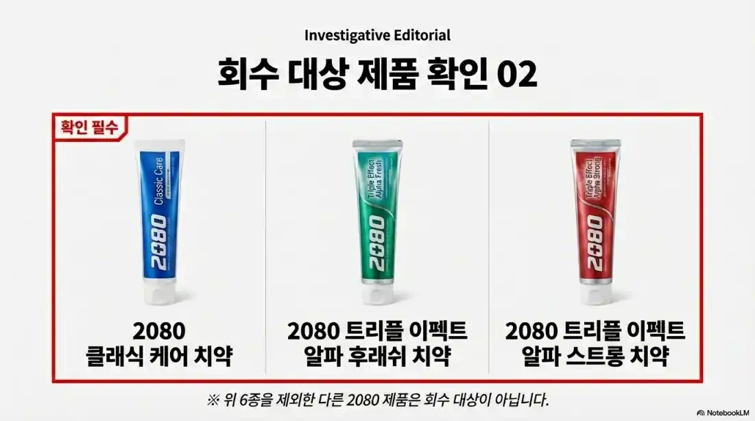 2080치약 리콜 총정리｜대상 제품&middot;이유&middot;소비자 대응법 한눈에