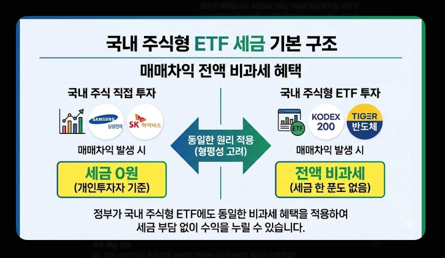 국내 주식형 ETF 세금 [2026년 개정] 유형별 비교 및 ISA&middot;연금 절세 계좌 활용법