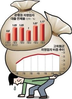 은행권-자영업자-대출-연체율이-갈수록-높아지는-보통이를-이고있는-자영업자