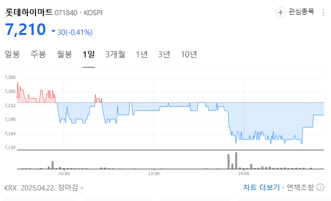가전 유통의 기회와 위기, 롯데하이마트 주가 현재와 미래