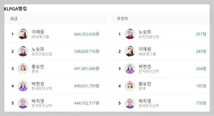 BC카드&middot;한경레이디스컵