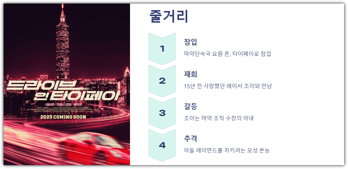 드라이브 인 타이페이 줄거리