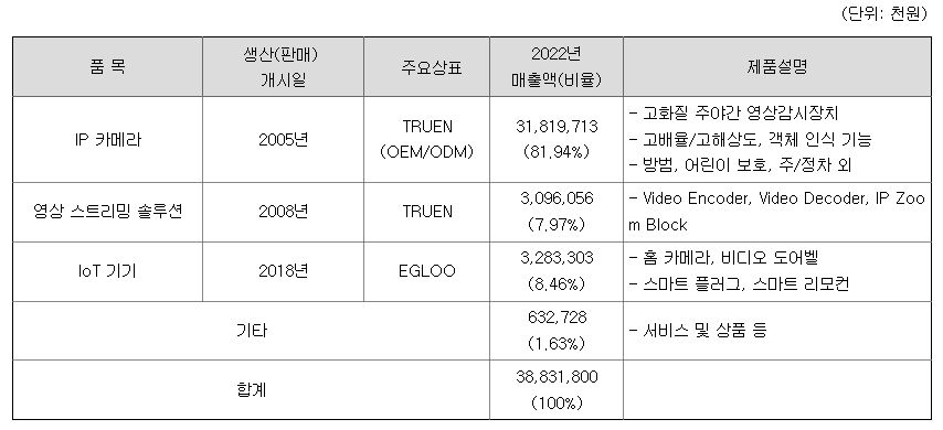 트루엔 주요 제품별 매출 현황