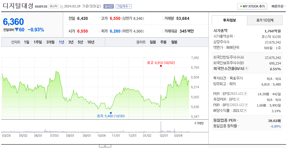디지털대성_주가