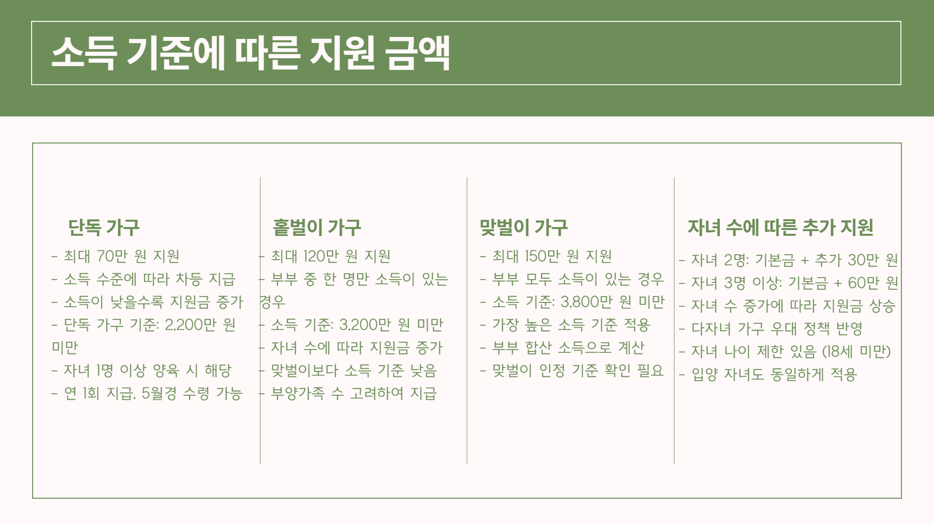 자녀 장려금 소득 기준 완벽 해설