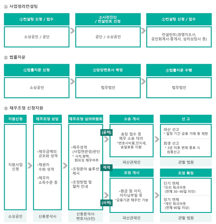 폐업 철거 지원