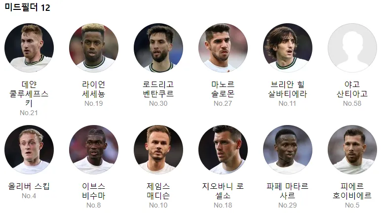 토트넘 뮌헨 선수명단