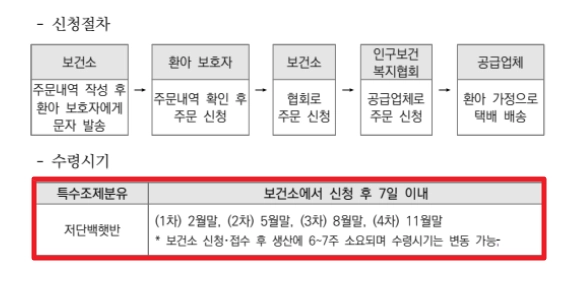 선천성 대사이상 검사지원금 신청방법