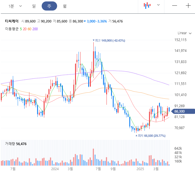 티씨케이 주봉 이미지