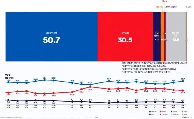 여론조사꽃_정당지지도_20250331