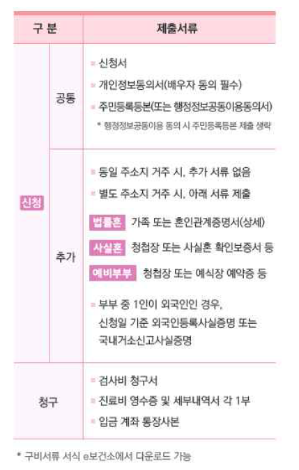 가임력 검사비 지원