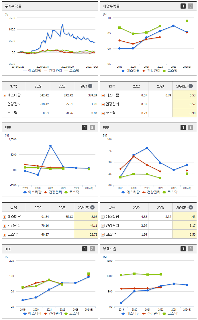 에스티팜_섹터분석