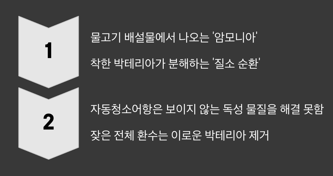 진짜 문제는 '보이지 않는 독'